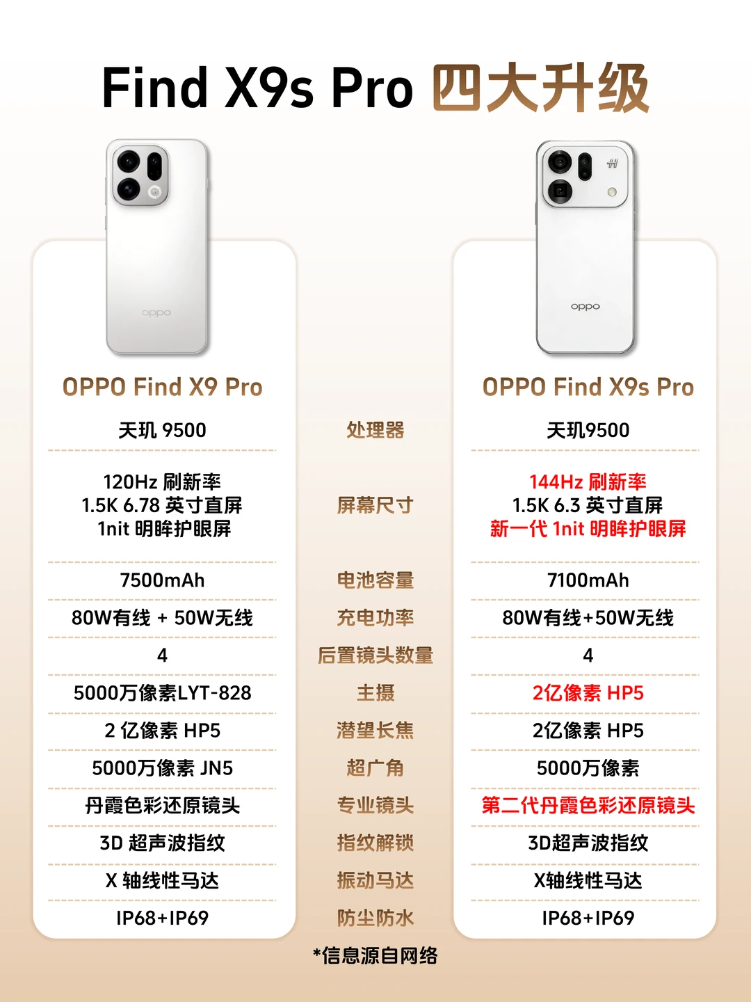 Ultra都看呆了，这款Pro不讲道理啊