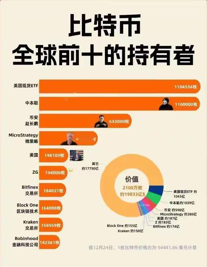 比特币真的诠释了什么叫从一文不值到价值连城，2009年比特币刚刚上市的时候才0.