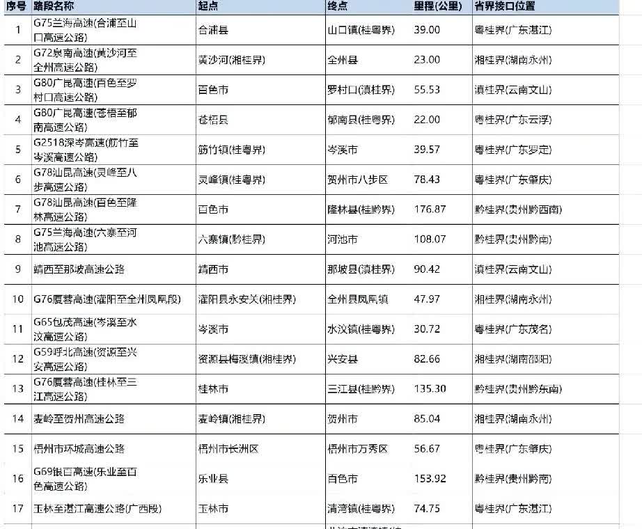 广西2025年省界高速有哪些对外地车辆免费？不知道的可以进来看看。外省的车牌
