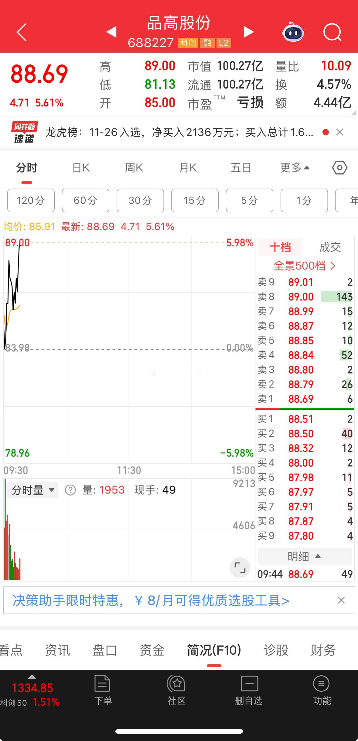 品高冲冲冲，马上达成目标30个点利润！恭喜跟上的朋友！