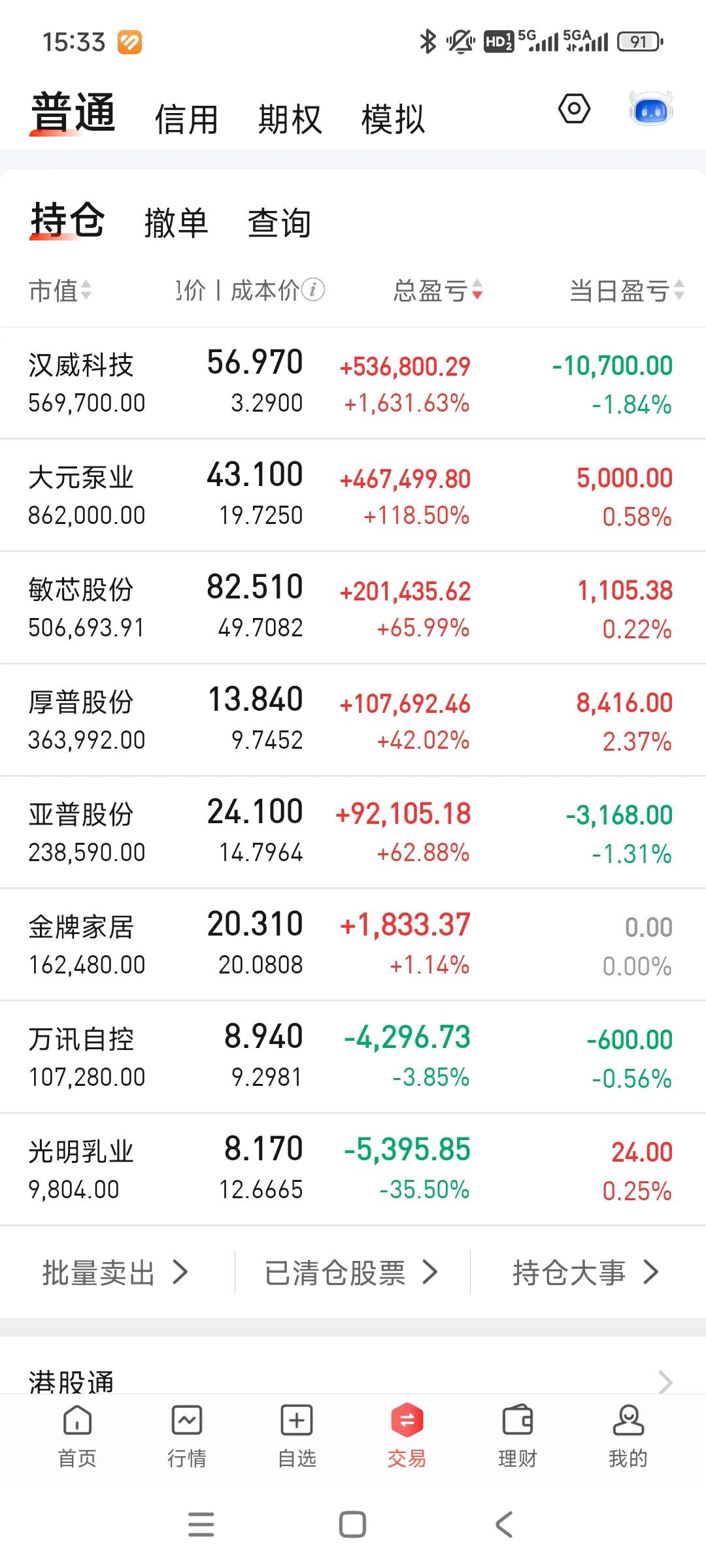 感谢大A，赚了一杯咖啡钱[捂脸哭]