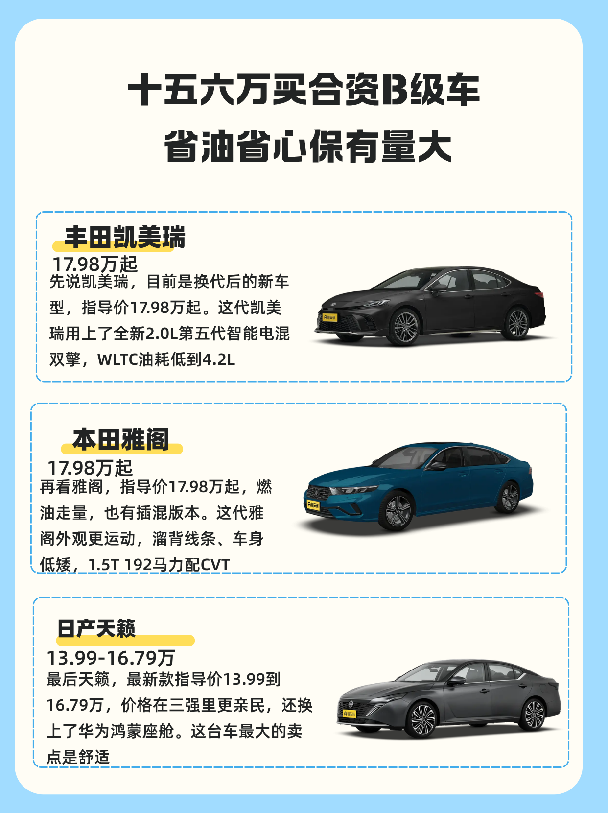 十五六万，想买台合资B级车，图的是省油、省心、保有量大。这个价位绕不开日系三强：凯美瑞、雅阁、天籁，