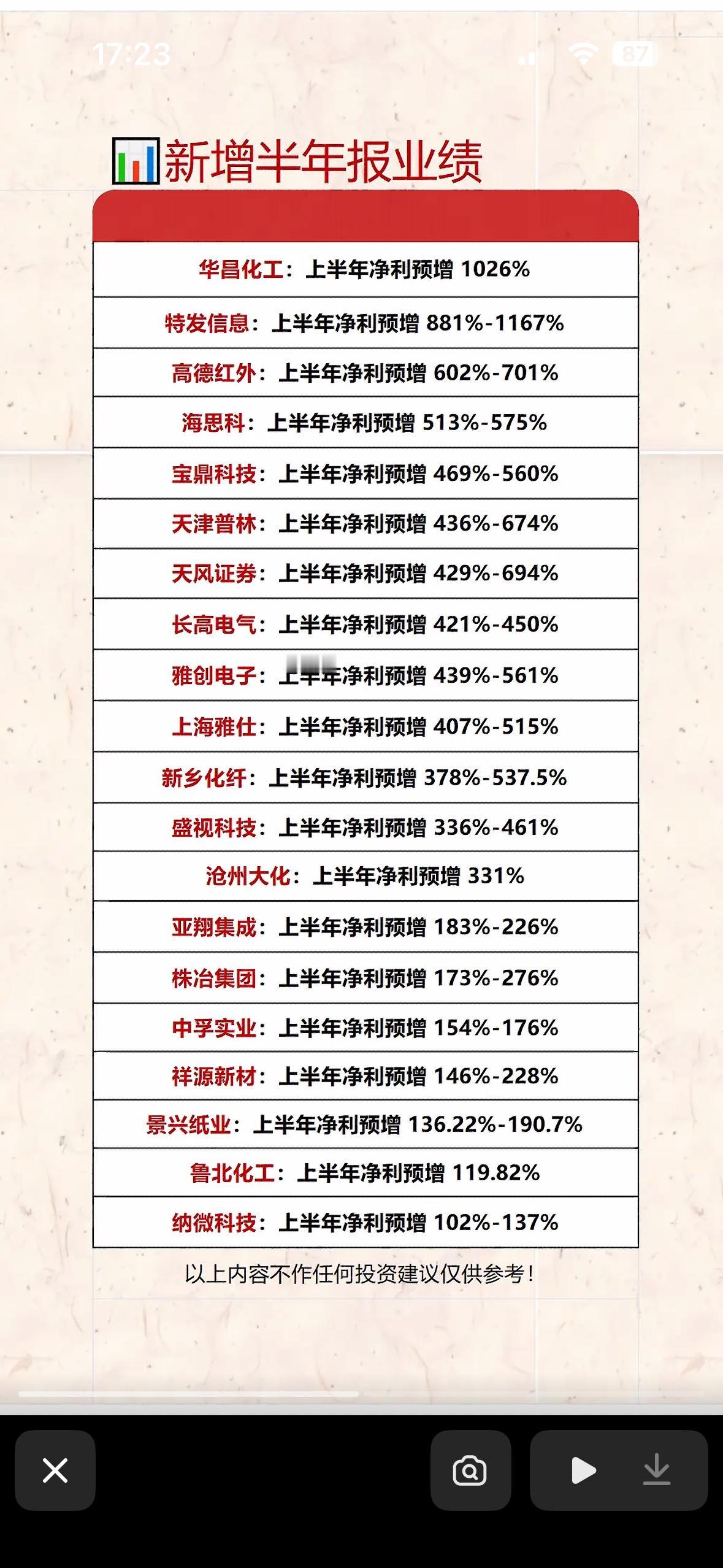 2026年上半年业绩增长榜2026年上半年业绩增长情况太值得关注了！截至7