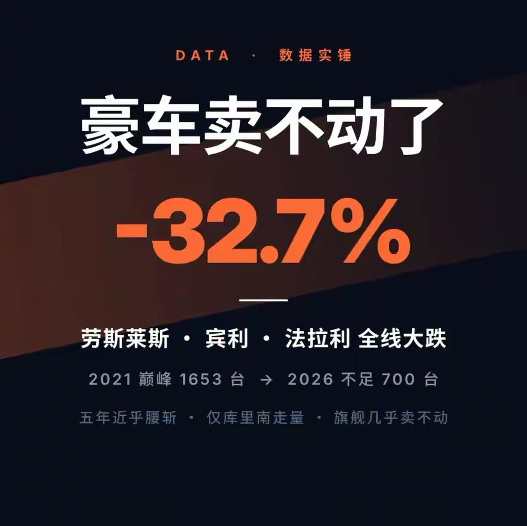 销量狂跌3成，中年男人最爱的豪车，在中国彻底不香了？官方数据显示：2026年上半年，德系豪华三巨头B