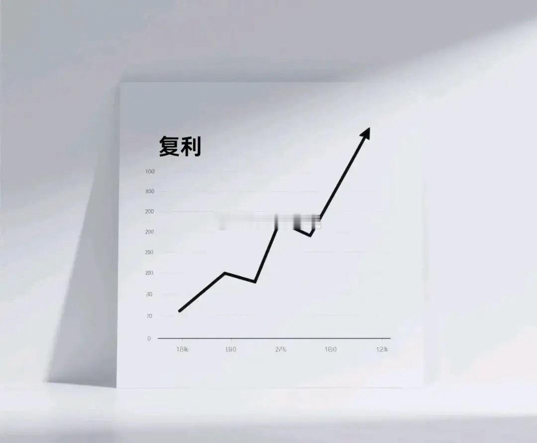 复利的威力以10万元每年年化收益率26%为例：第一年：10+10×26%=12.