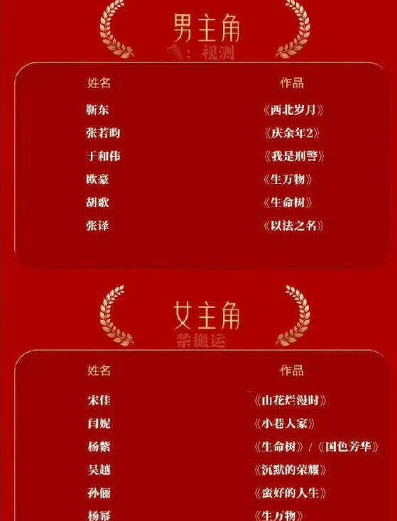 金鹰奖提名，《生命树》女主角，男主角，女配角，男配角全部获得提名！杨紫《生命树