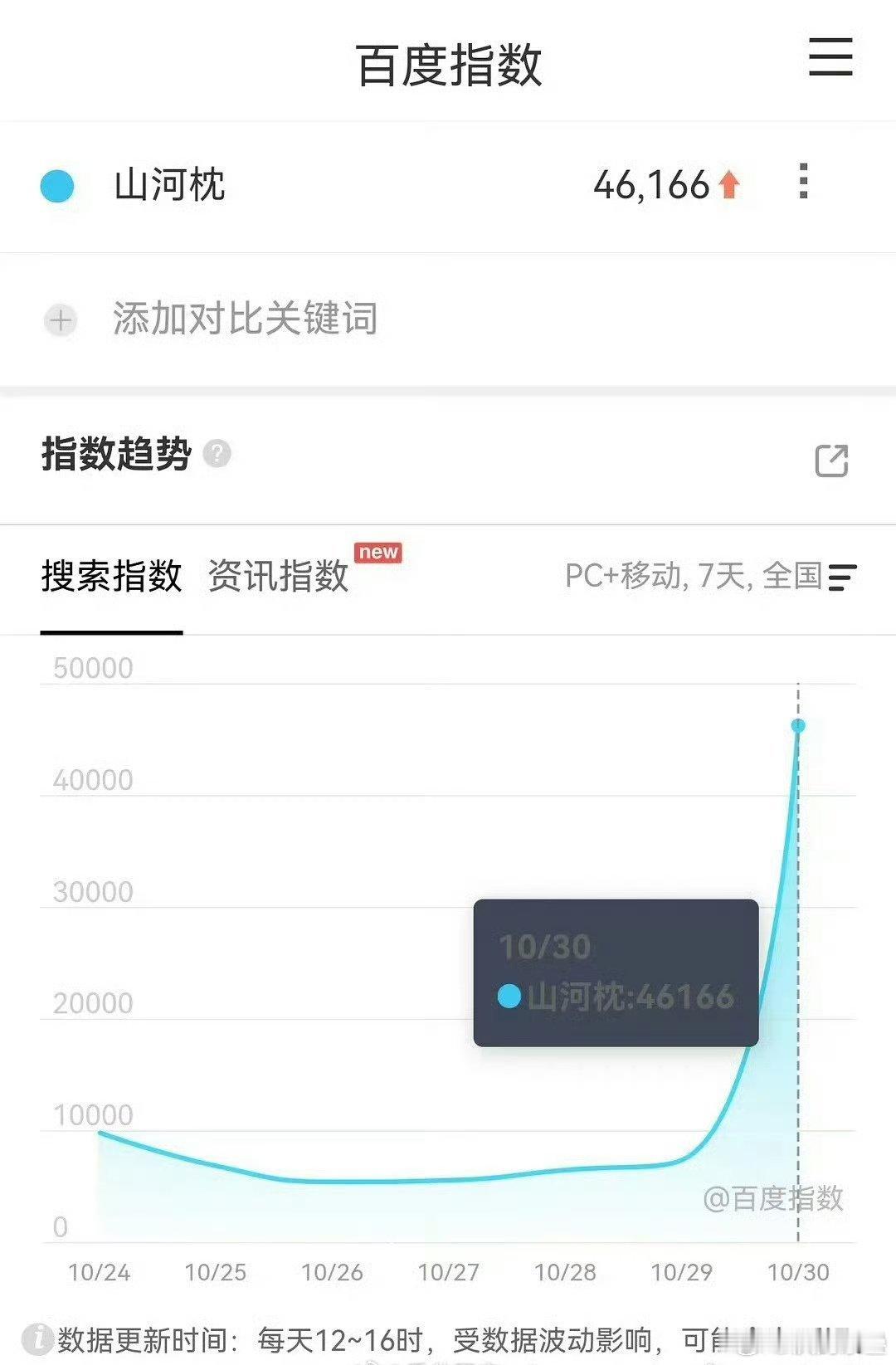 好惨押山河枕“一笑随歌2.0”扑扑扑但不放弃营销，后面能好那么一点点但还