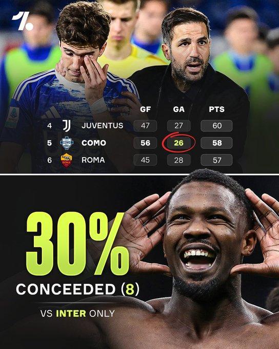 国际米兰在本赛季意甲联赛中完全压制了科莫😳尽管本赛季表现异常出色，塞斯克·法