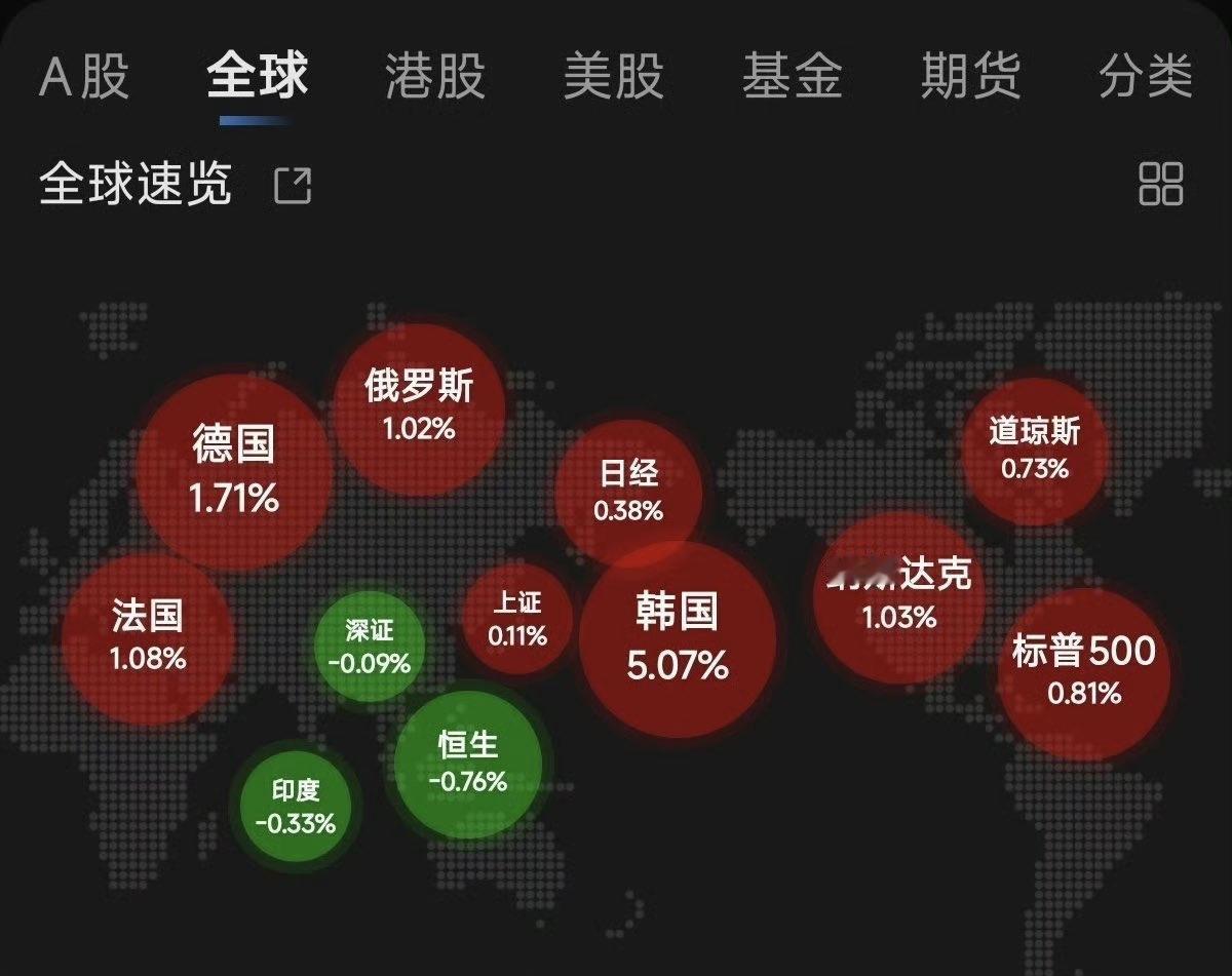 刚刷到个新闻说现在韩国流行给刚出生的婴儿开户炒股。娃还在产房呢，爹妈已经拿着手