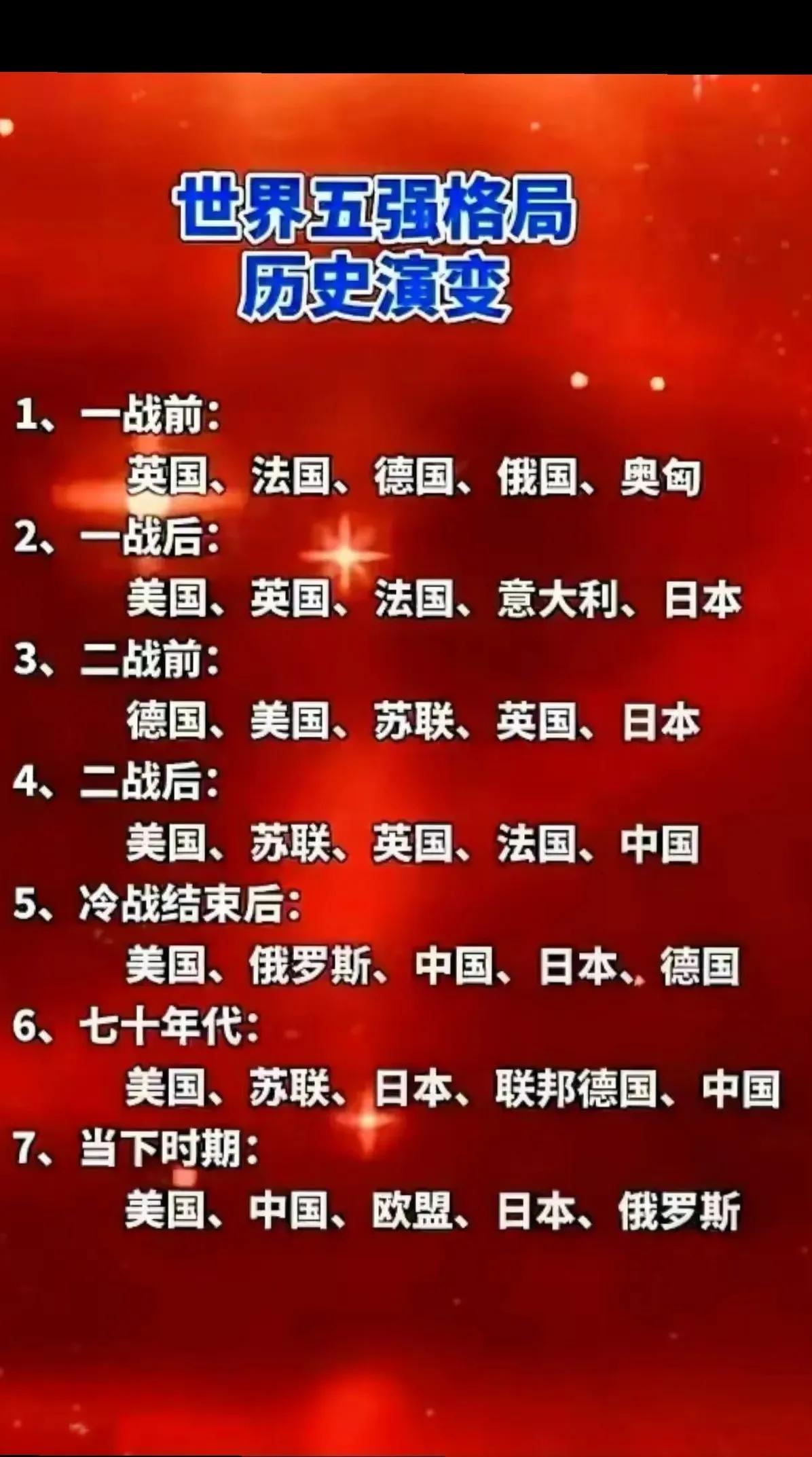 世界五强格局历史演变：美国在一战后才开始冒头，但是是最强的。其实我国在二战后就已
