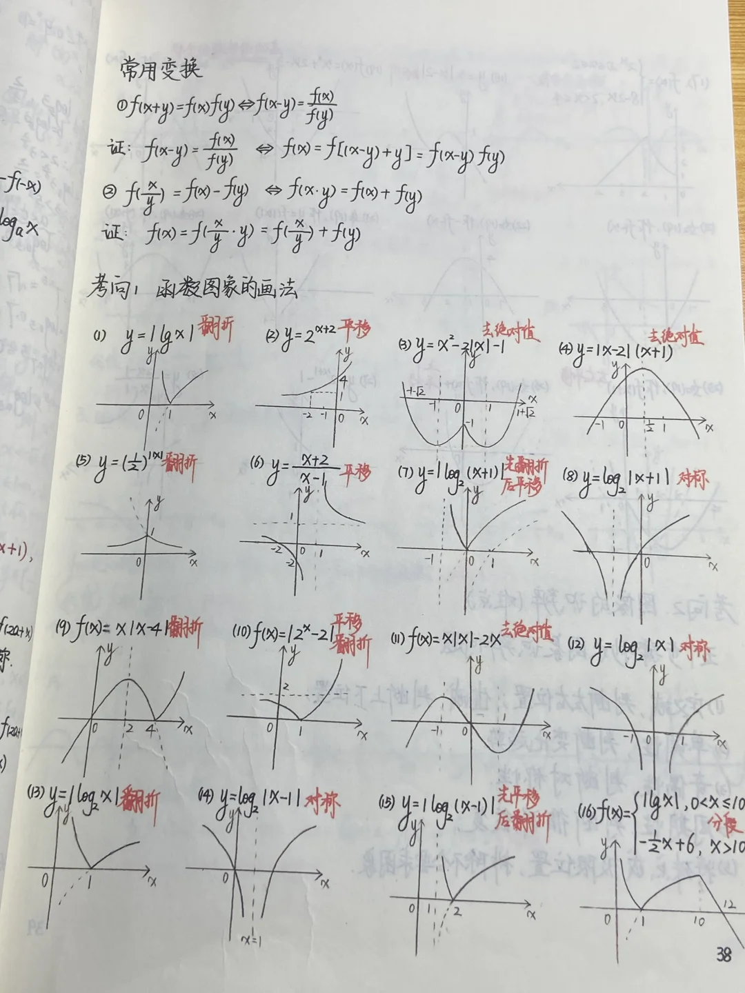 高中数学笔记｜函数图像总结