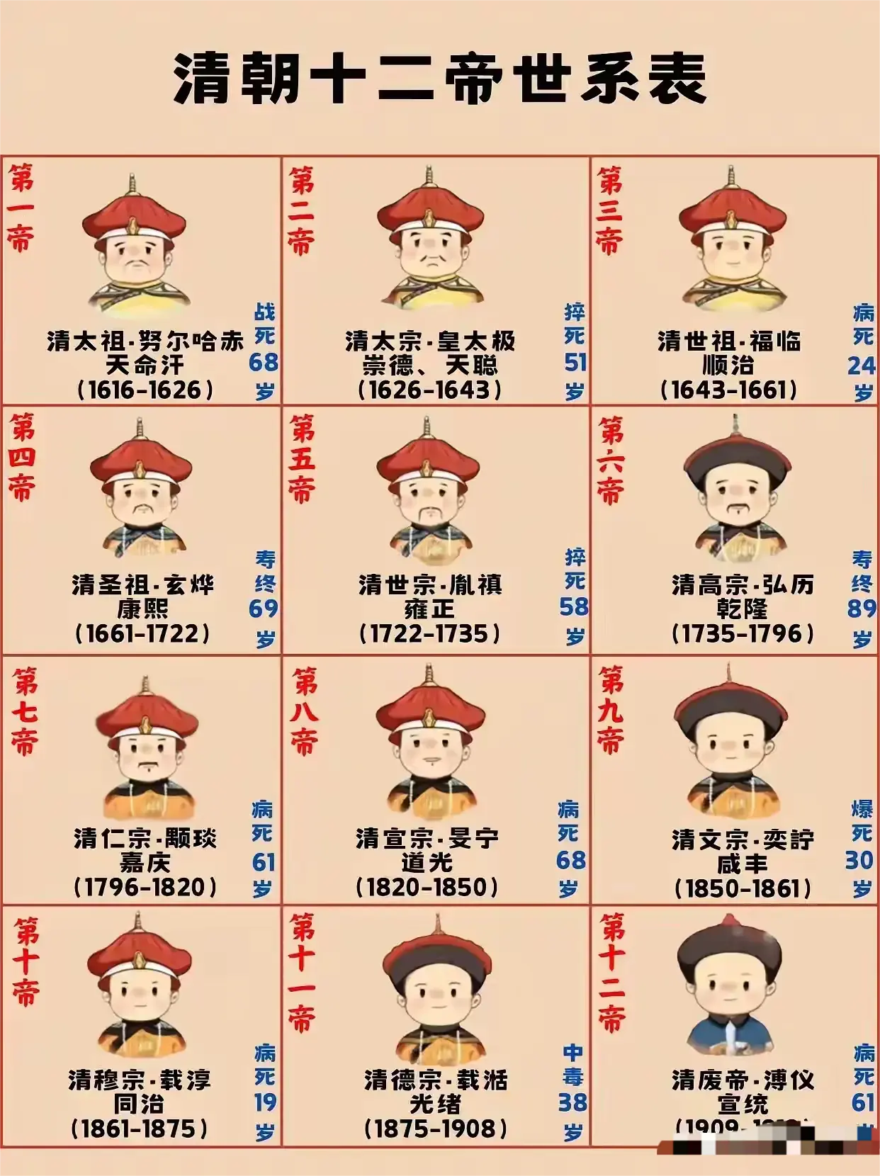 清朝十二帝世系表，真的超级有趣呢！