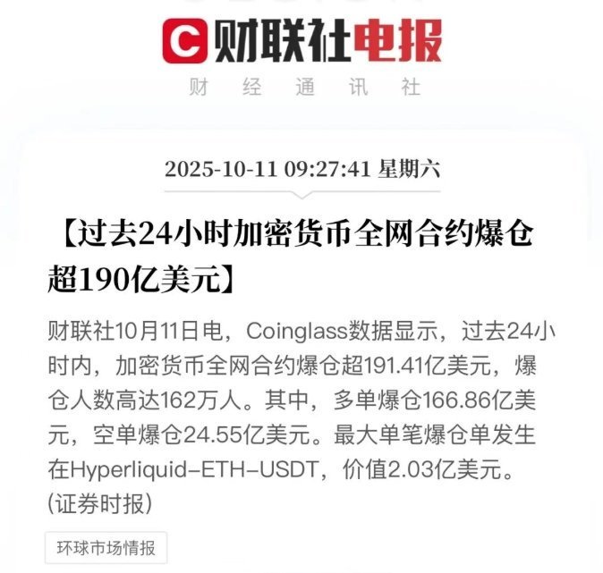 过去24小时，加密货币有162万人爆仓​​​