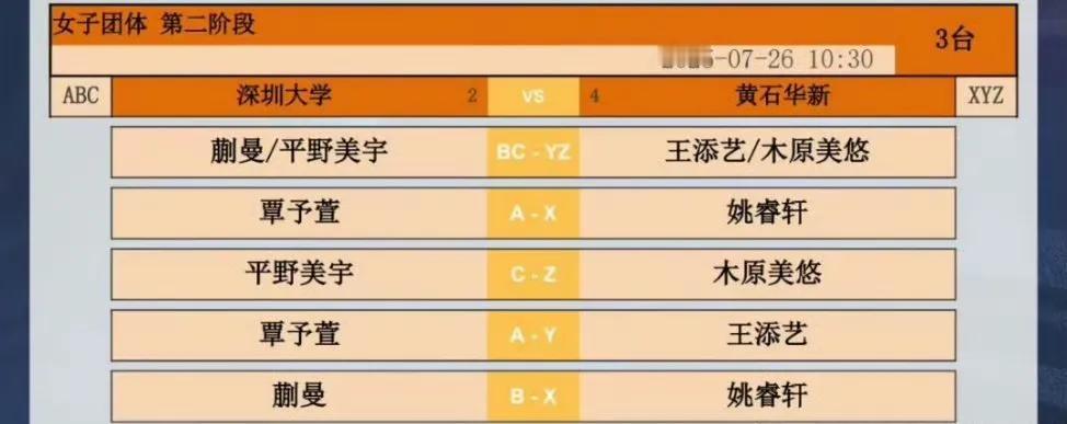 申裕斌不上，那孙颖莎也没必要上了，还是当场边指导吧[笑着哭]。2025乒超联赛