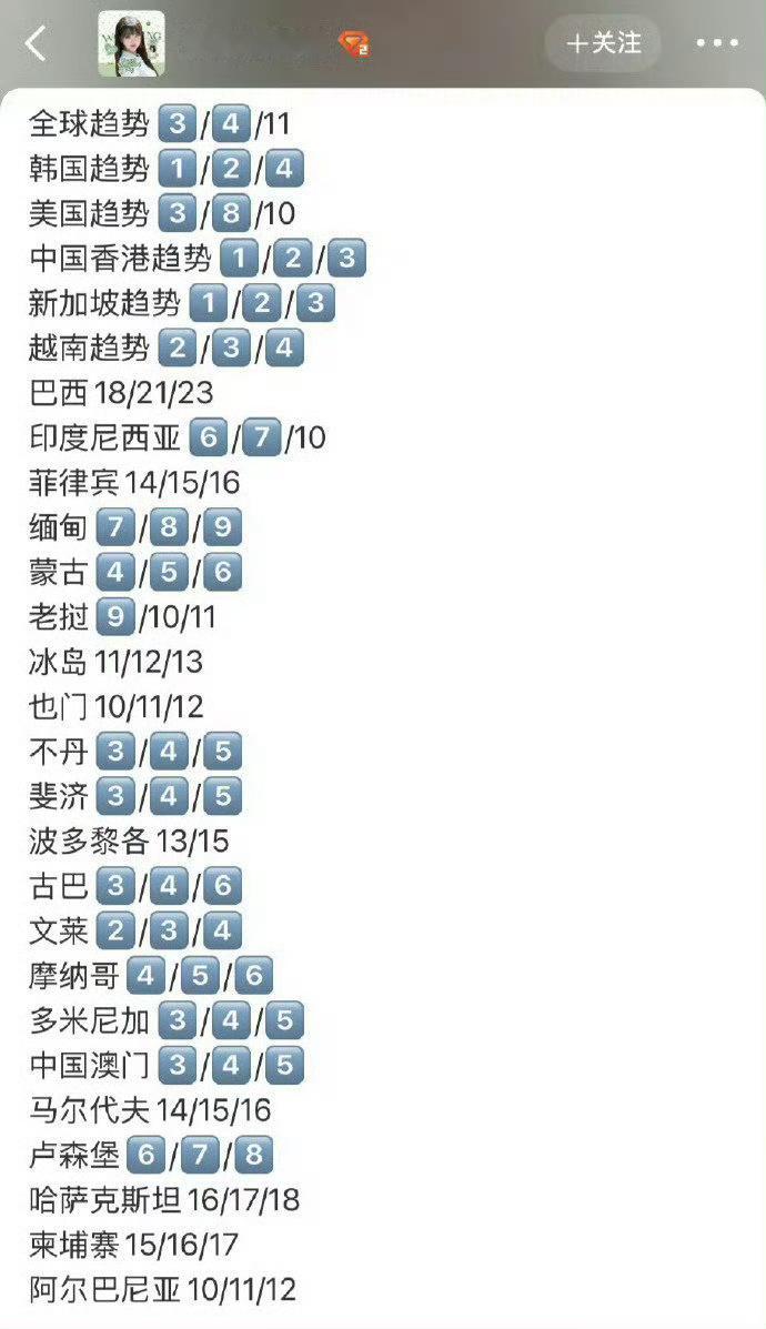 张元英生日世趋张元英生日登上多国世趋，人歌还唱了生日歌，都来祝👸生日快乐[爱慕