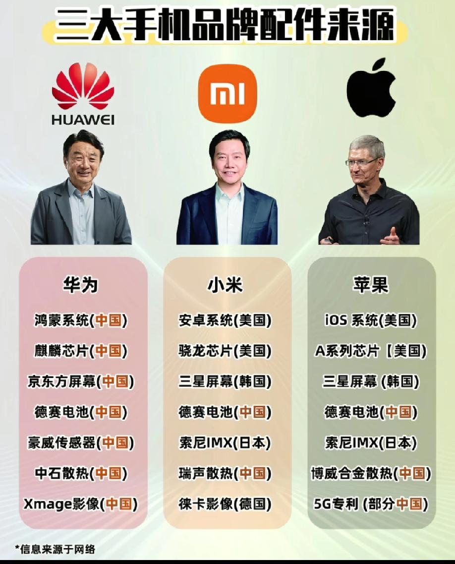 修手机的人说不要买第一个，多买第二个、第三个。说明什么情况，说明第一个，维修人