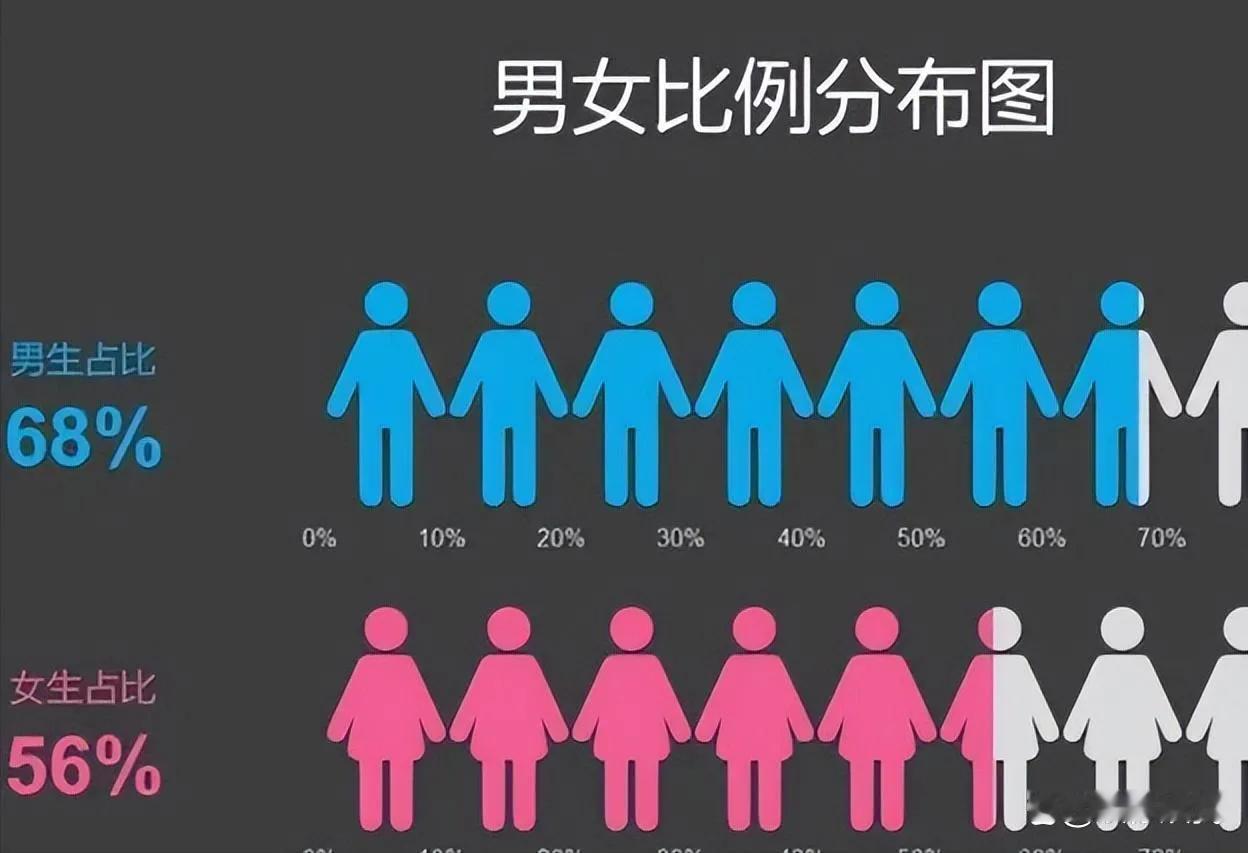 单身2.4亿人的背后，是宁愿孤独死也不愿意结婚的绝望。有个数据让人后背发凉：中国