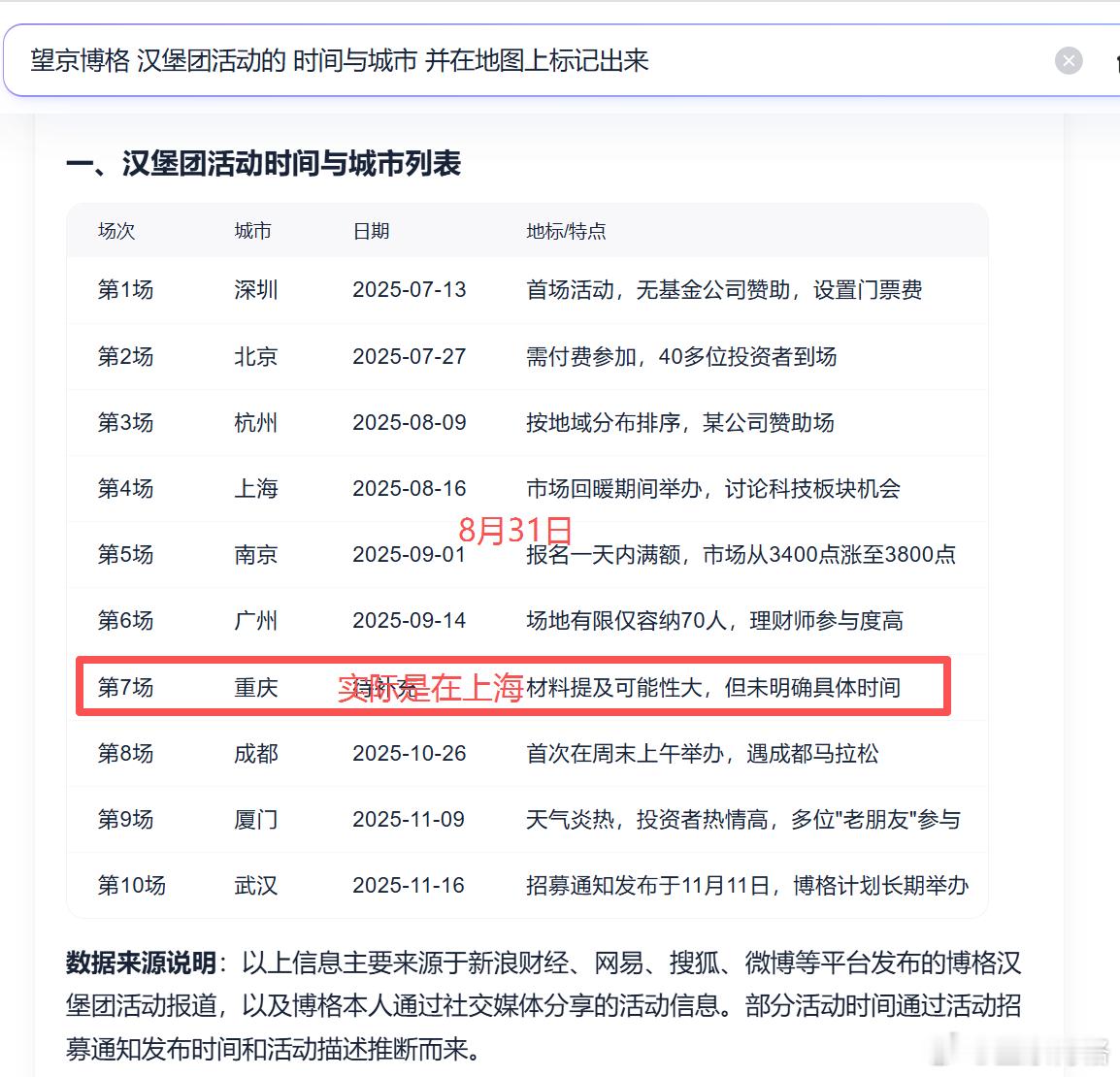 AI还是很厉害的~