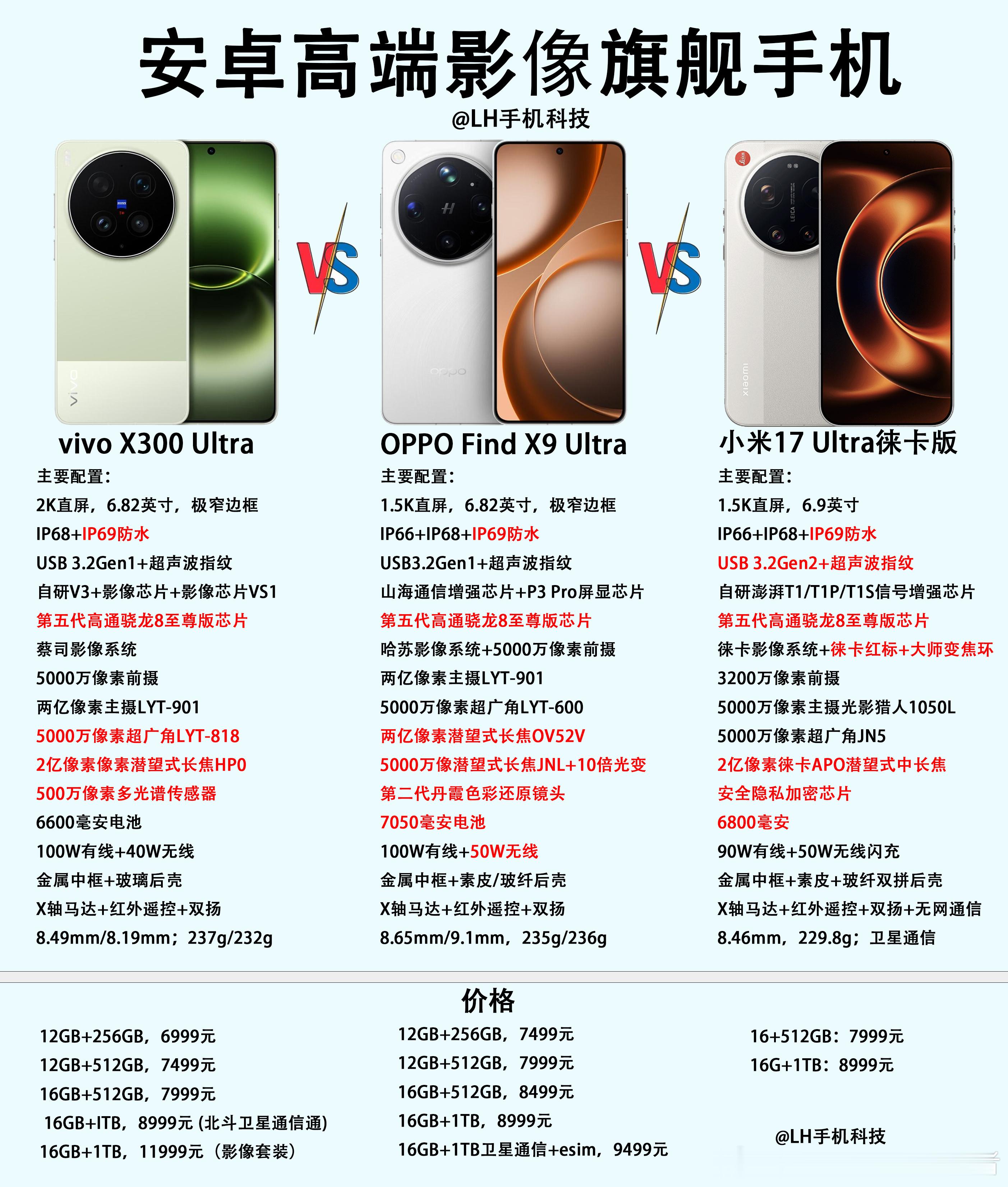 vivoX300Ultra、OPPOFindX9Ultra和小米17