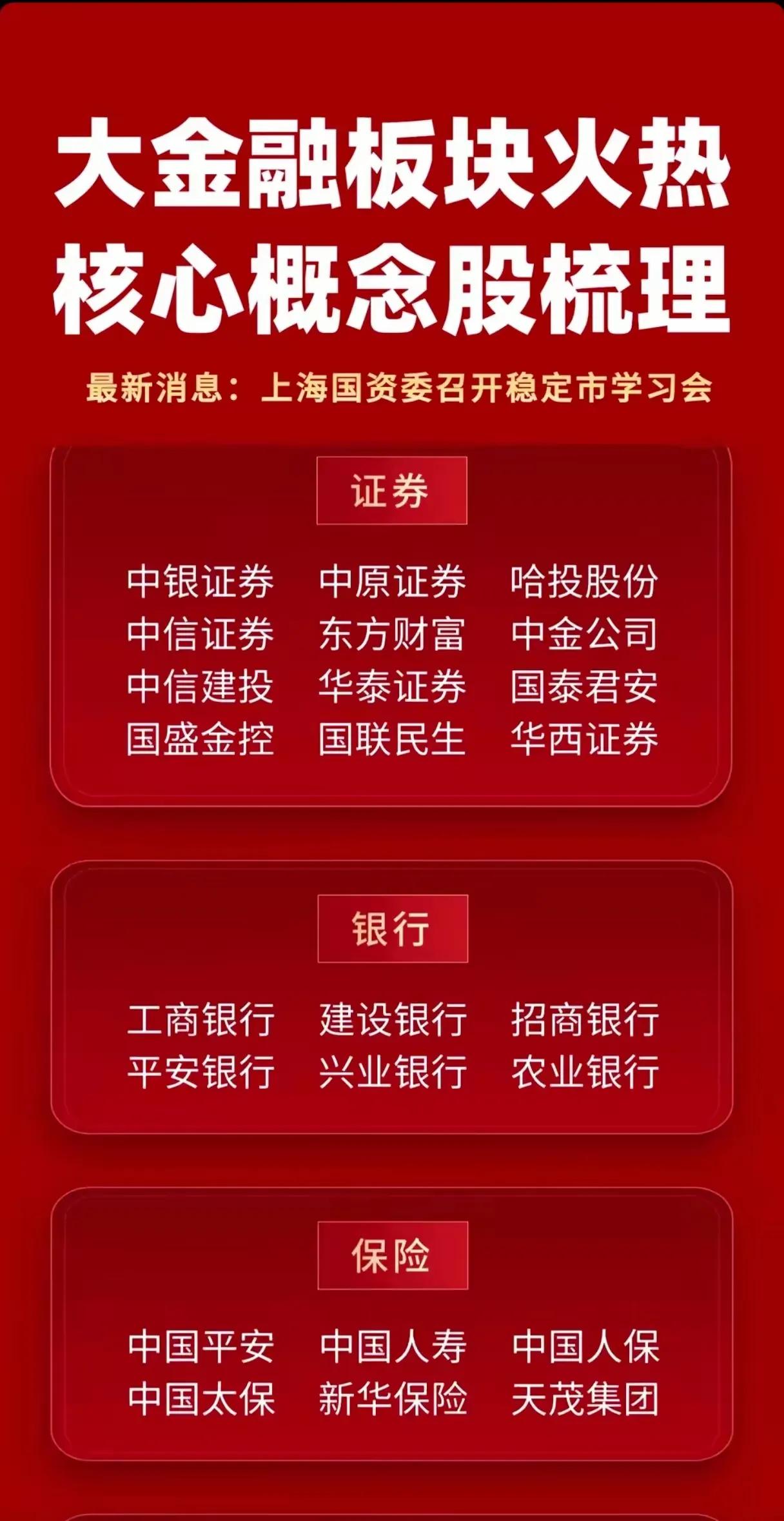 以下是关于大金融板块核心概念股的总结：1.板块热度与背景消息-主题：