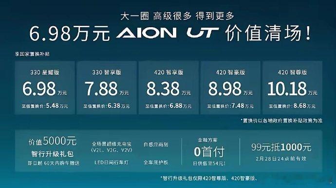 有人预测，如果未来中国只能存有5家车企，那一定是这几家：​第一：奇瑞，从