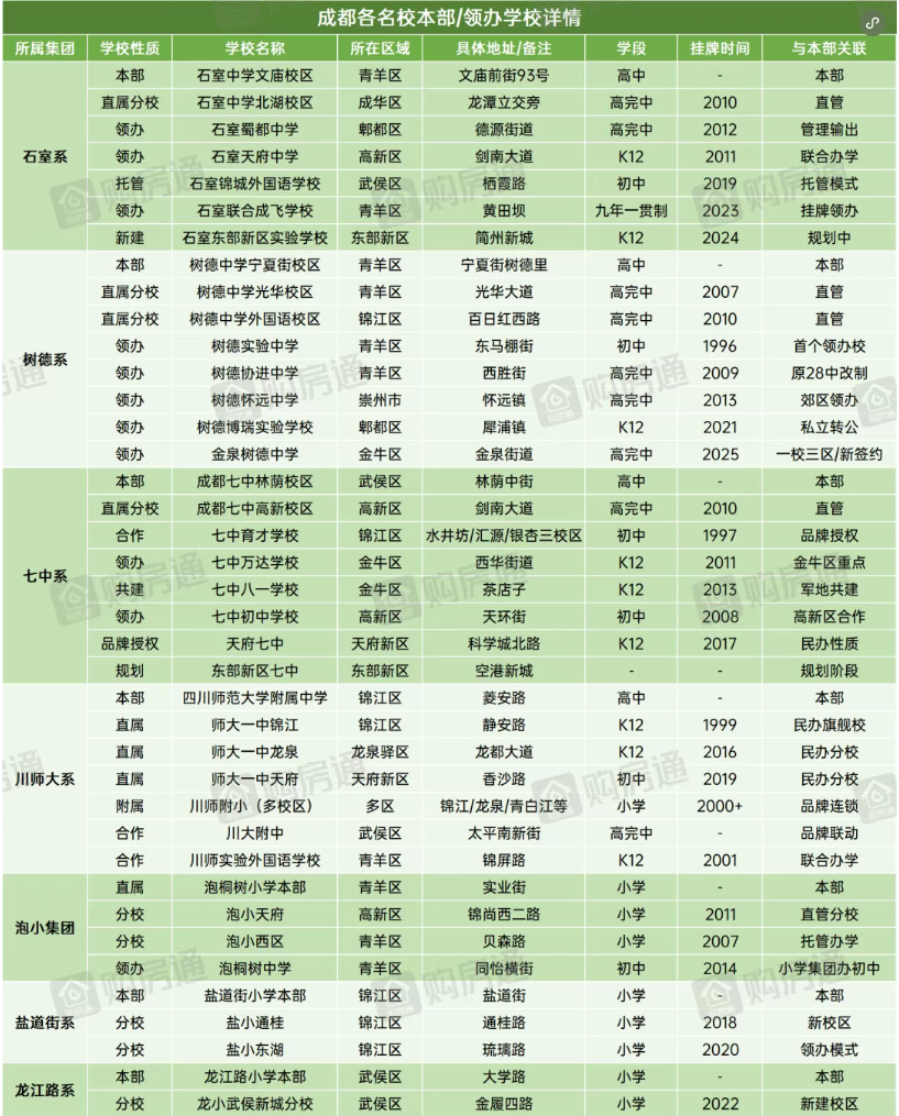遍地“479”，成都楼市“去学区化”，其他城市会跟上么？