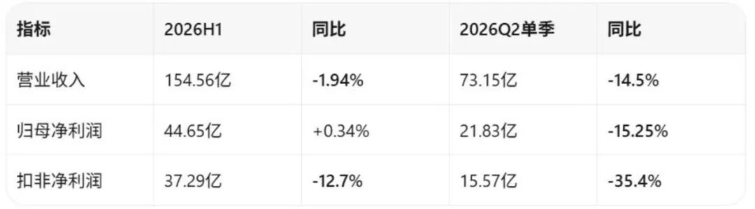 恒瑞医药被创新药开除了吗?