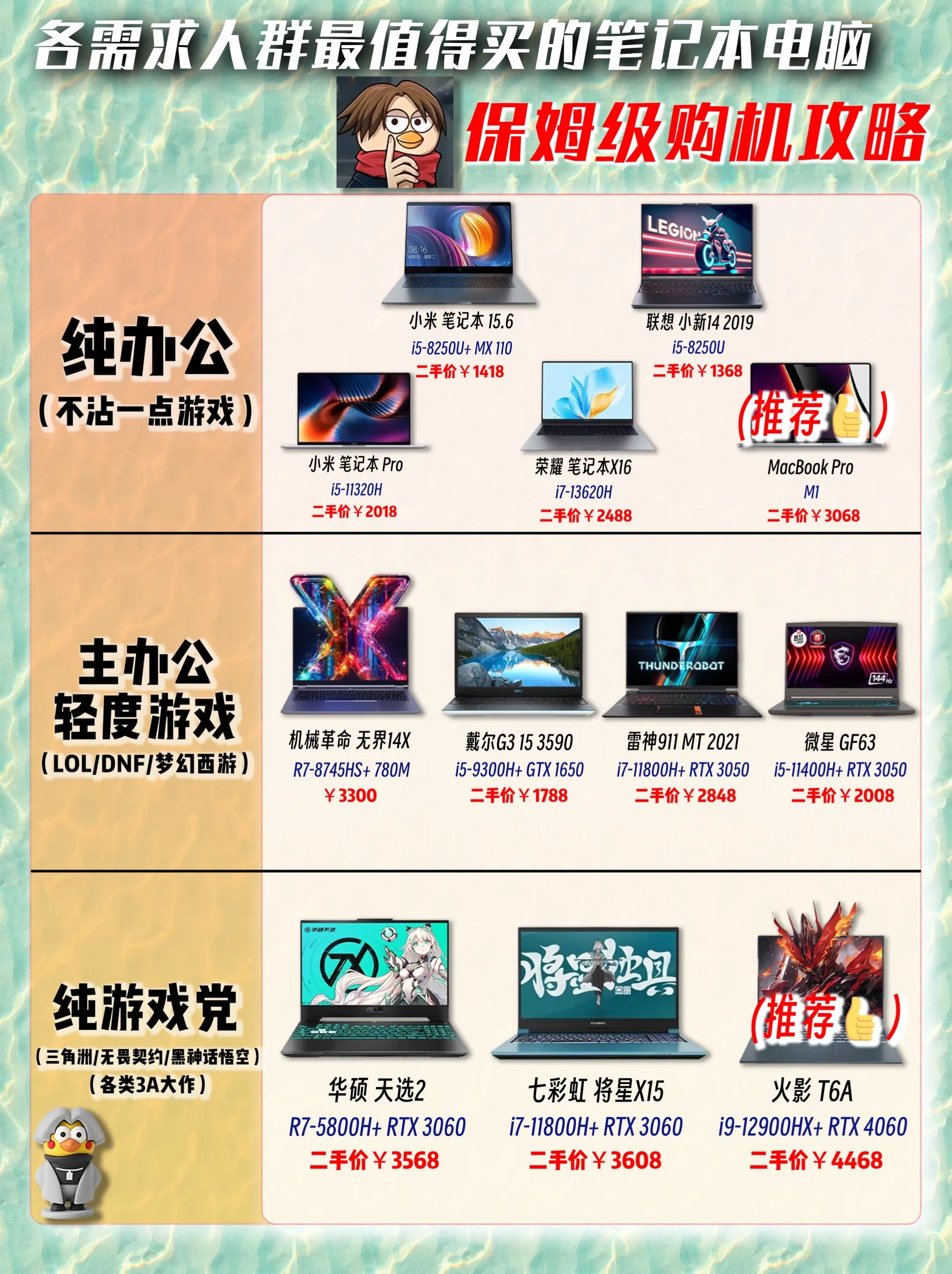 笔记本电脑推荐，适合各种需求的人群。各需求人群最值得买的笔记本电脑推荐...