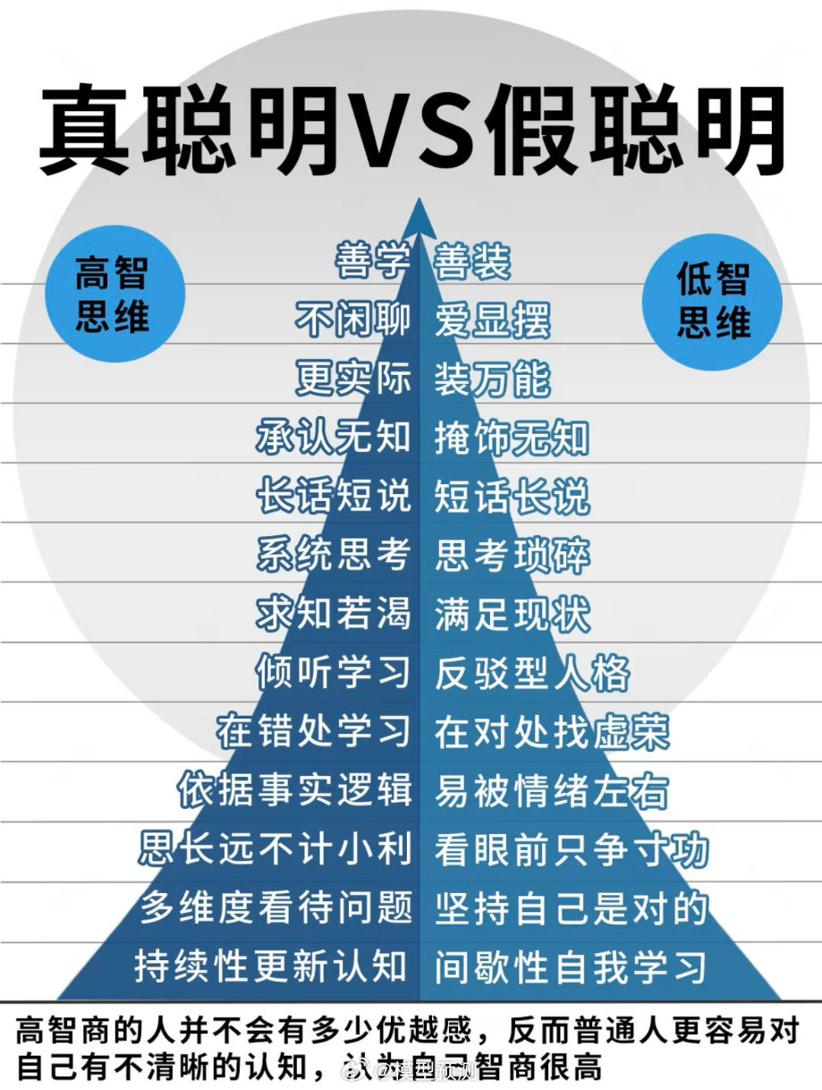 大智慧和大聪明的区别！​​​