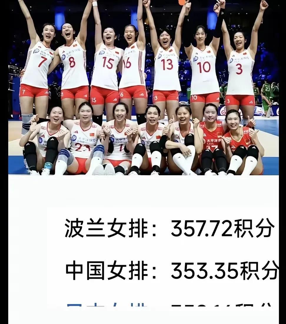 2028年洛杉矶奥运会十二支队伍有可能是以下队伍参加：1.东道主：美国队2.