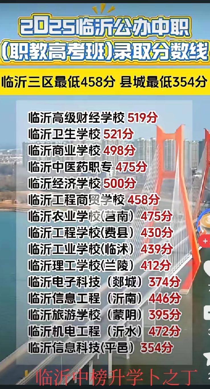 2026年临沂公办高中继续扩招，这样的话，中考低分段的学生也会有更多的选择，很多