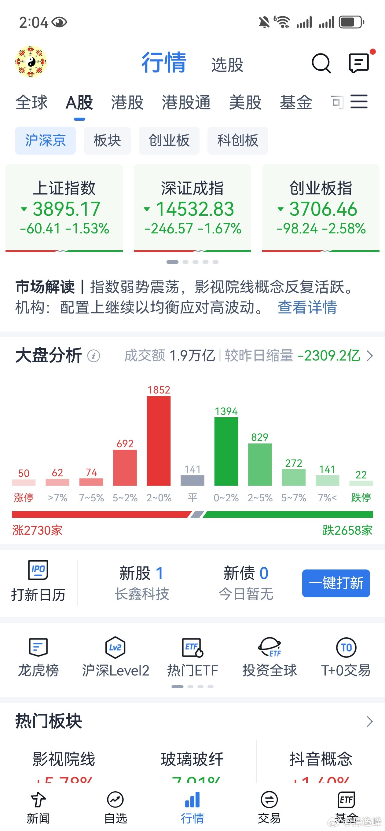 又破3900了，又是冰火两重天的走势…
