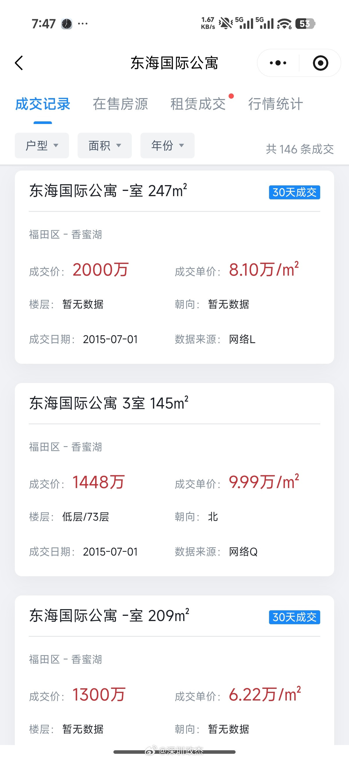 福田东海国际公寓跳楼价。。。比2015年价格还低说是原价3500万，现在1500