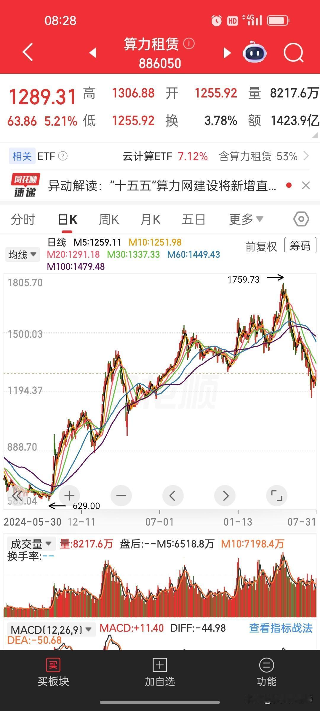 花钱听专家讲课炒股？醒醒吧，专家真有那本事，早就成世界首富了。刚过去这两个月