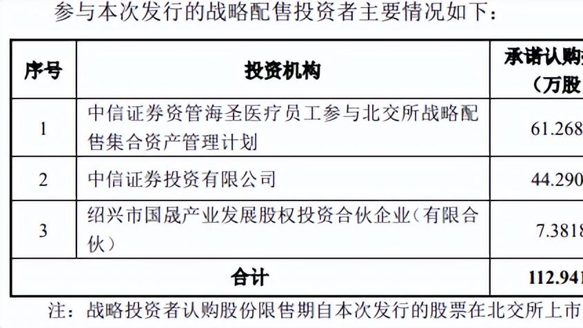 海圣医疗北交所IPO申购开启，发行价12.64元/股