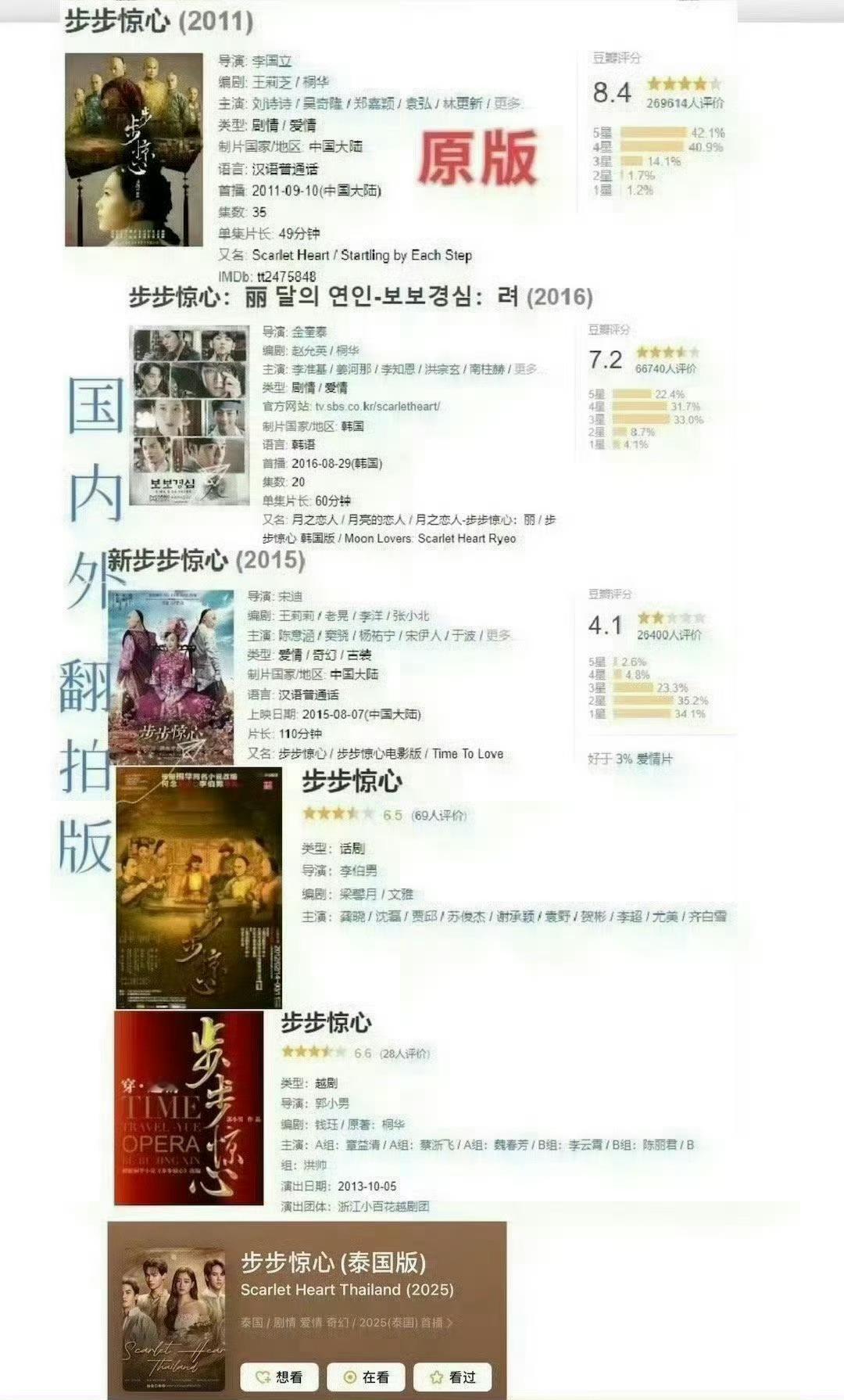 刘诗诗《步步惊心》真是越黑越火，毕竟经典亚洲现象级大爆剧剧，剧情，演技，服化道，
