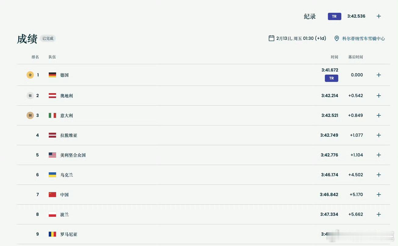 雪橇团体接力中国队刷新冬奥最佳排名中国雪橇队米兰冬奥书写新历史创造历史！米兰冬奥