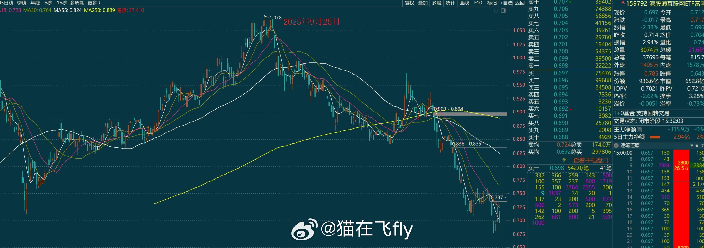 最近经常有小伙伴问猫，说牛到底还在不在猫会回答说看上证的月线是没问题的只是需要震