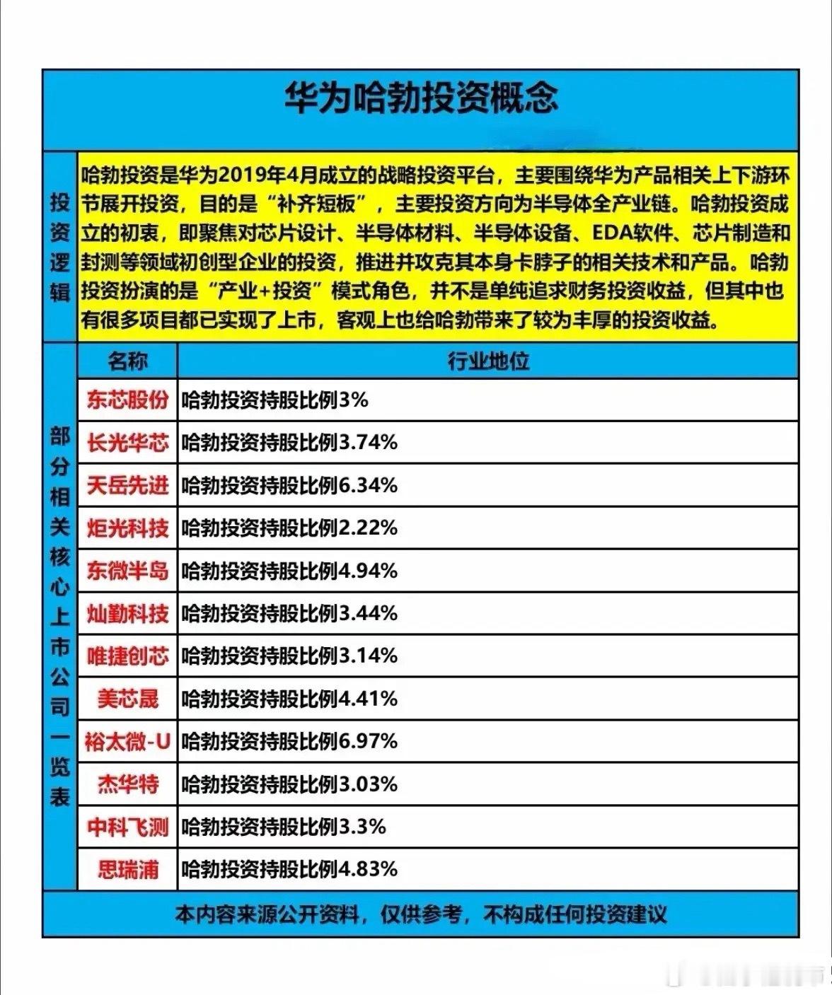 华为哈勃投资：硬科技布局与产业协同新范式华为旗下哈勃投资自2019年成立以来，始