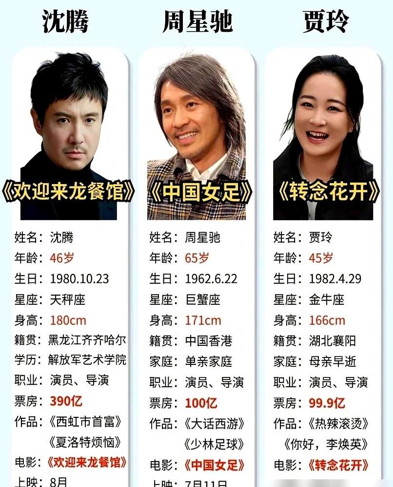 沈腾这回真有点悬了。片场一个细节不对，文牧野就让他重来。200亿影帝的面子，