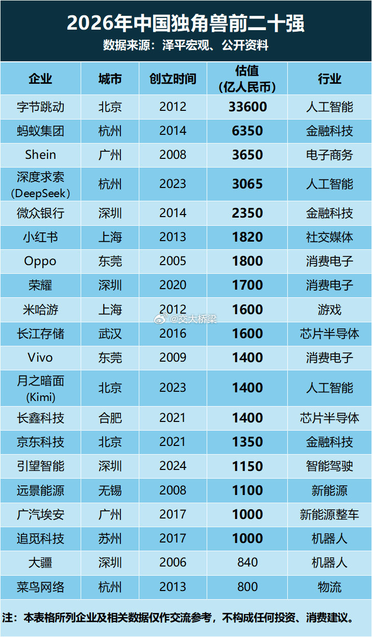 北京上海杭州深圳成都一个木有