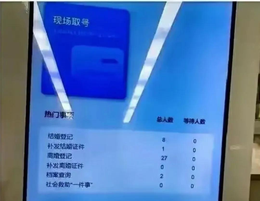 结婚与离婚数据。这可能是日常数据。