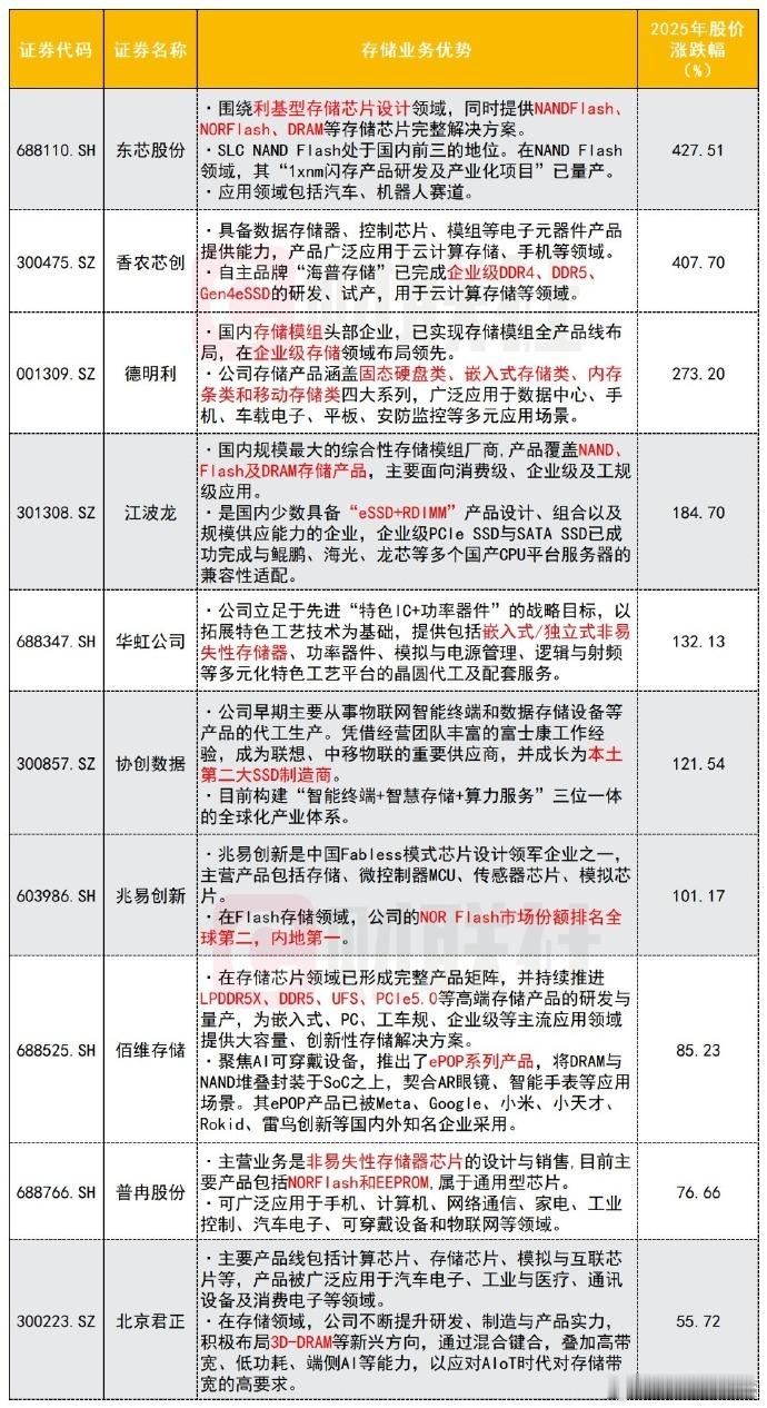 芯片涨价这些股早就被市场关注了