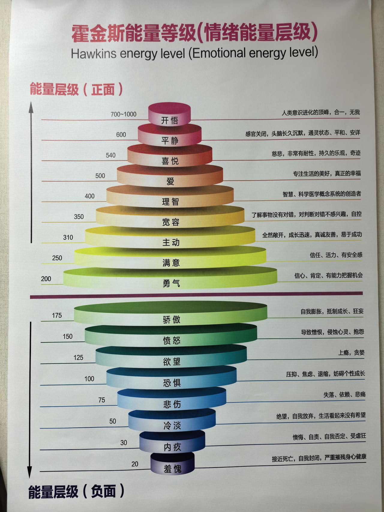 为什么大家都说难呢，看数据！我们看经济基本面。今年上半年中国经济实现