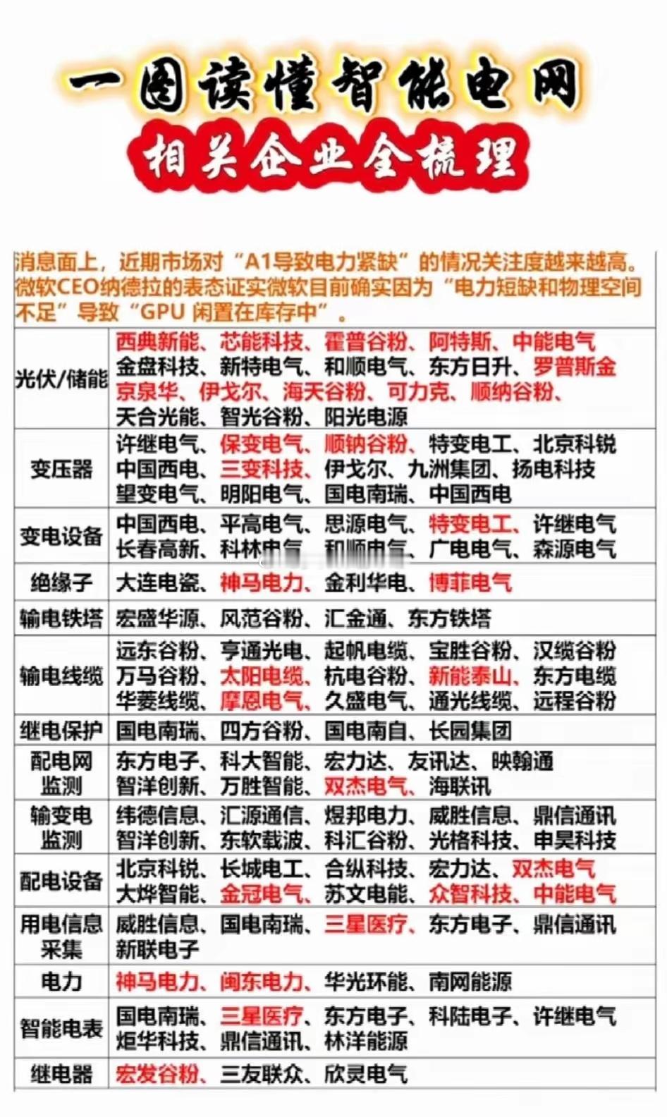 【AI耗电真相曝光，主力资金已悄悄潜伏这条隐蔽赛道】微软自曝“因缺电导致GPU闲