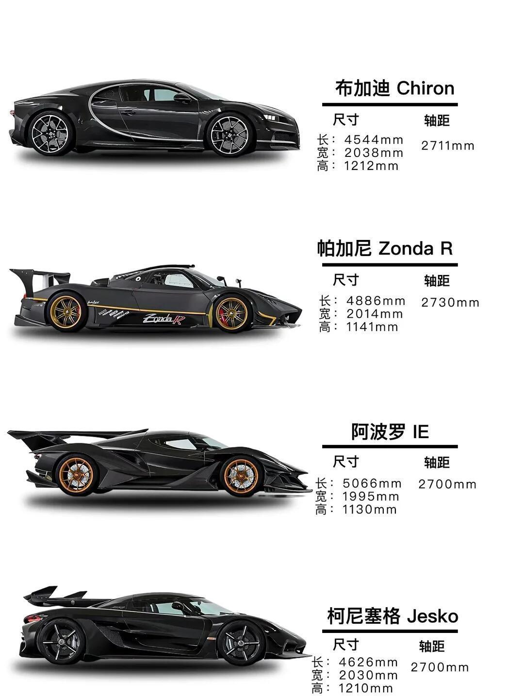撇开价格，你会怎样选？你的dreamcar是哪辆？