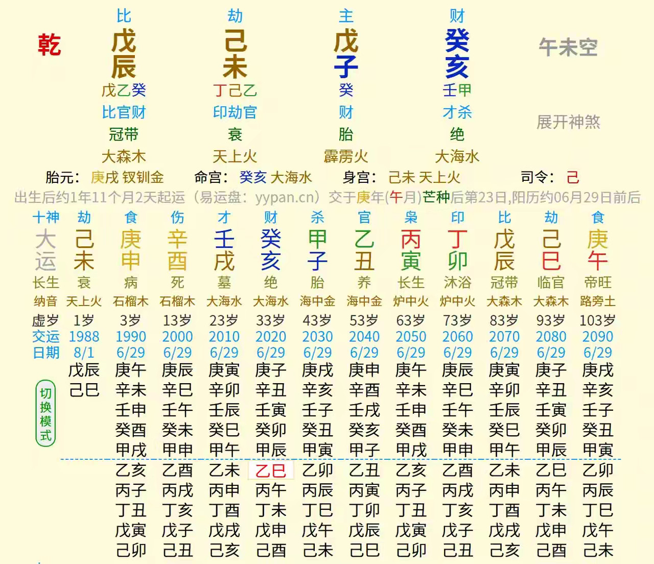 同年月日、不同时辰的反馈：1、“癸亥”时辰为官，儿女双全；2、“辛酉”时辰是普通