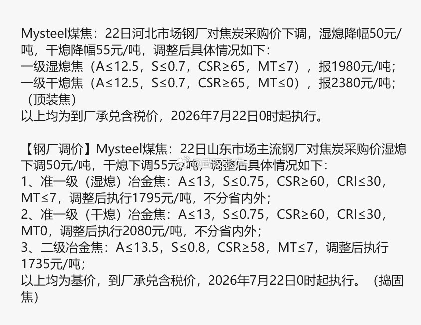 焦炭第一轮提降落地。期货