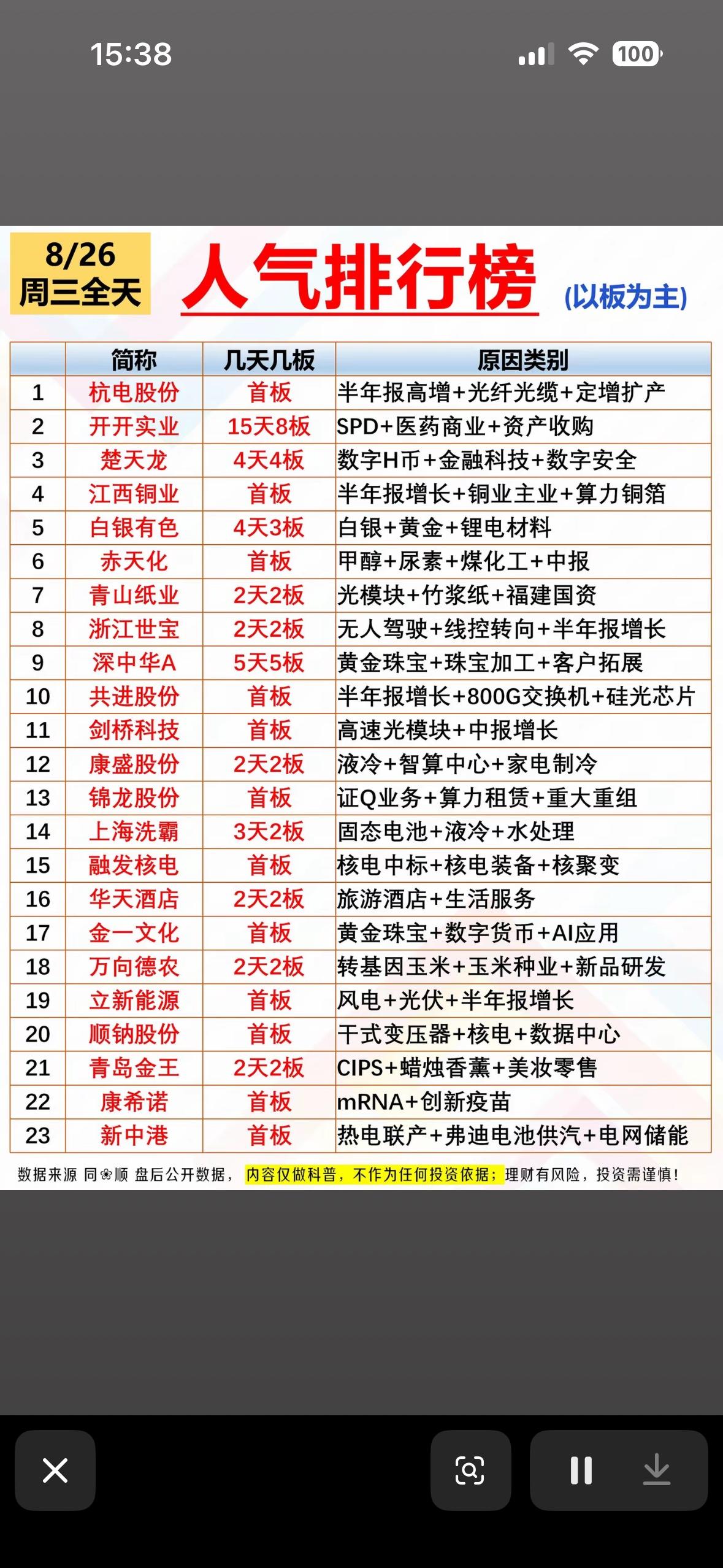 8月26日股市人气排行，看看哪些最热门。8月26日股市人气很有看头。主力资金