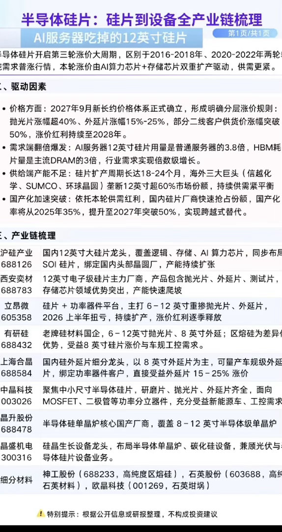 半导体硅片：硅片到设备，全产业链梳理！半导体硅片迎来第三次涨价大潮！需求翻倍，涨